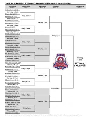 Naia Women's Basketball Bracket 2023