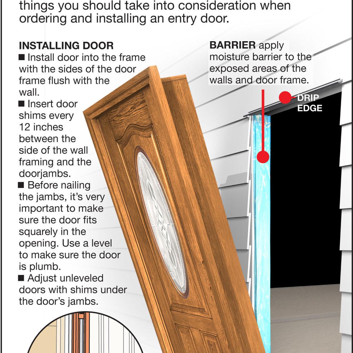 Install A New Exterior Door And Frame Siouxland Homes Siouxcityjournal Com