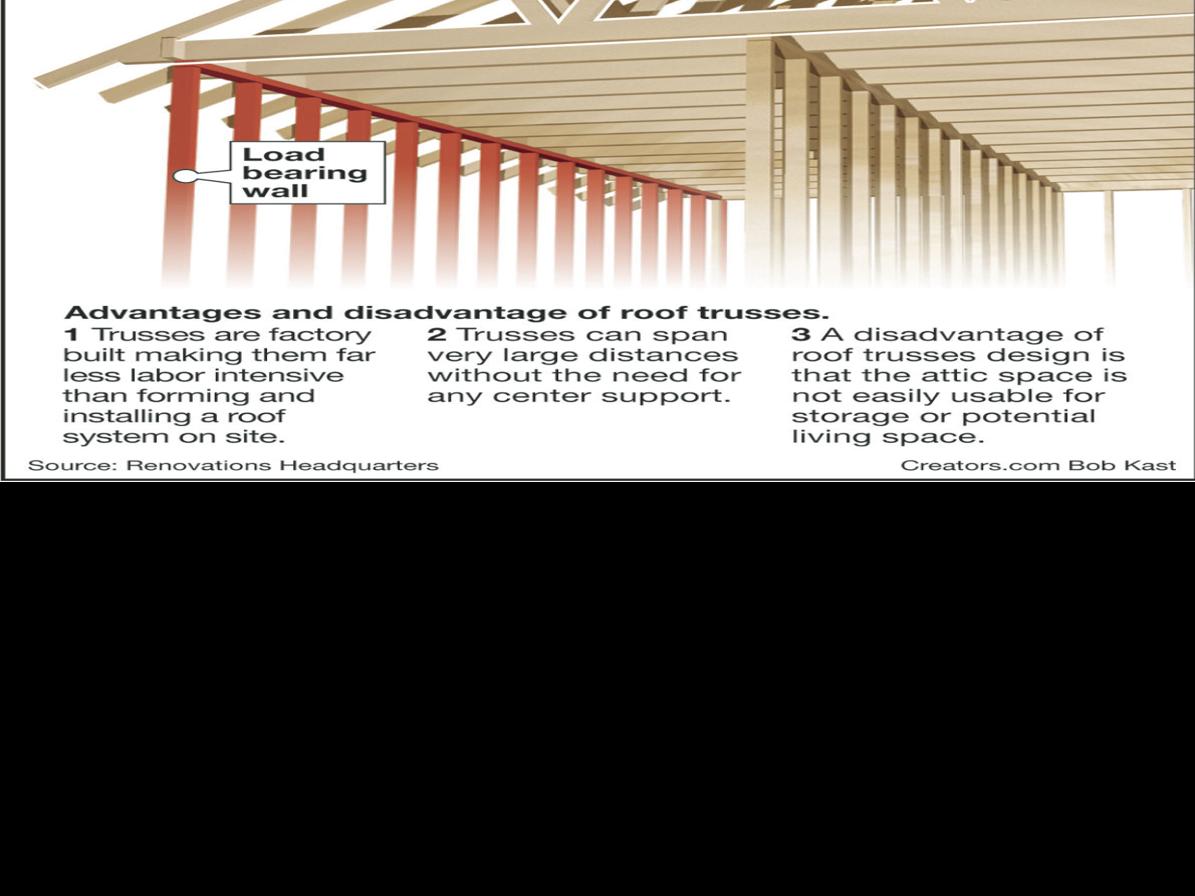 Use Roof Trusses For Added Strength Siouxland Homes Siouxcityjournal Com