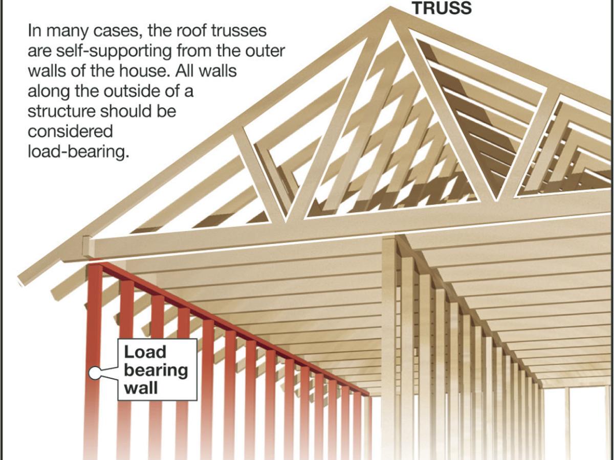 Use Roof Trusses For Added Strength Siouxland Homes Siouxcityjournal Com