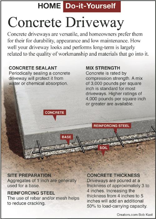 Concrete Stencils for Driveways are Big Business - Concrete Decor