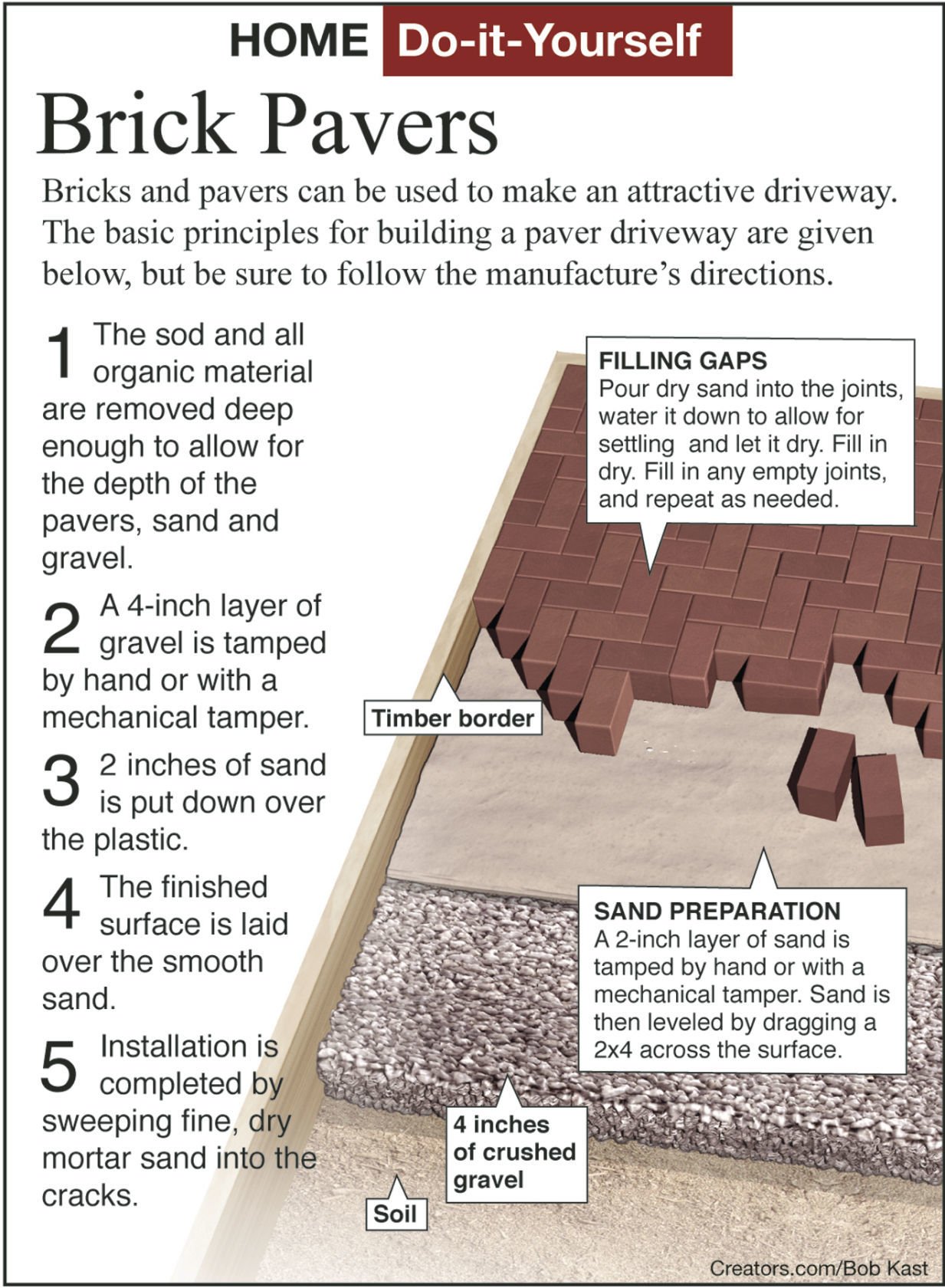 how to lay pavers on sand
