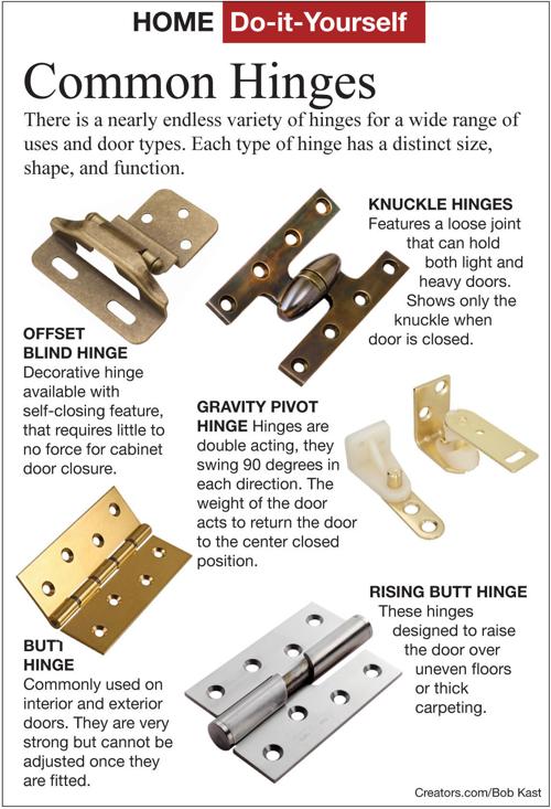 Select The Proper Type Of Hinges Siouxland Homes
