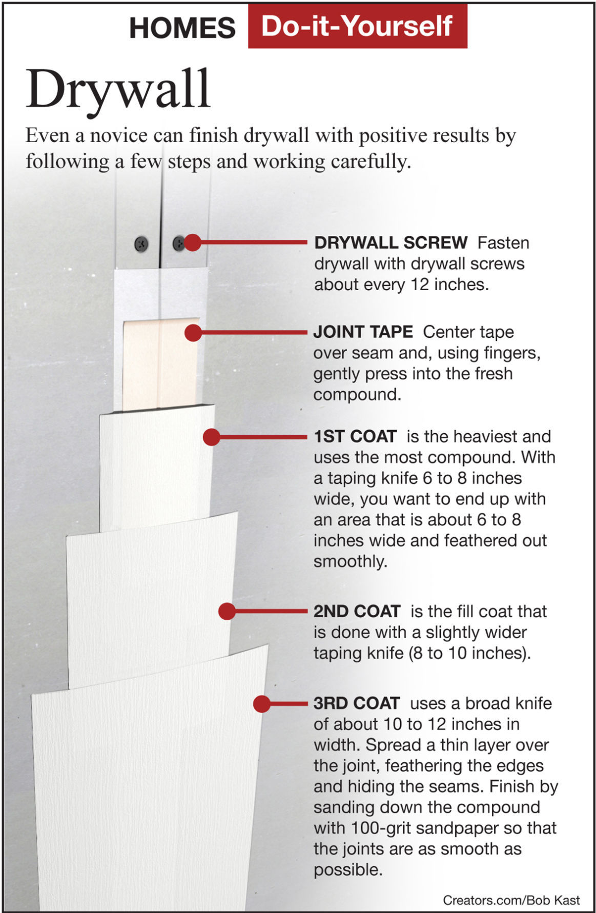 how to mud drywall