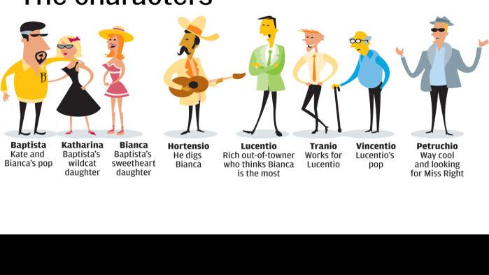 Taming Of The Shrew Characters Siouxcityjournal Com