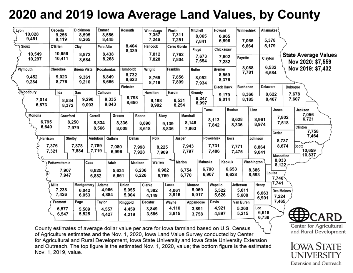 Iowa land values by county