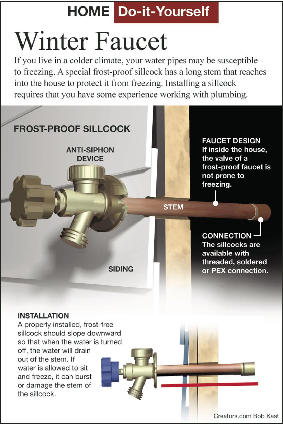 Here's how to replace an outdoor faucet yourself