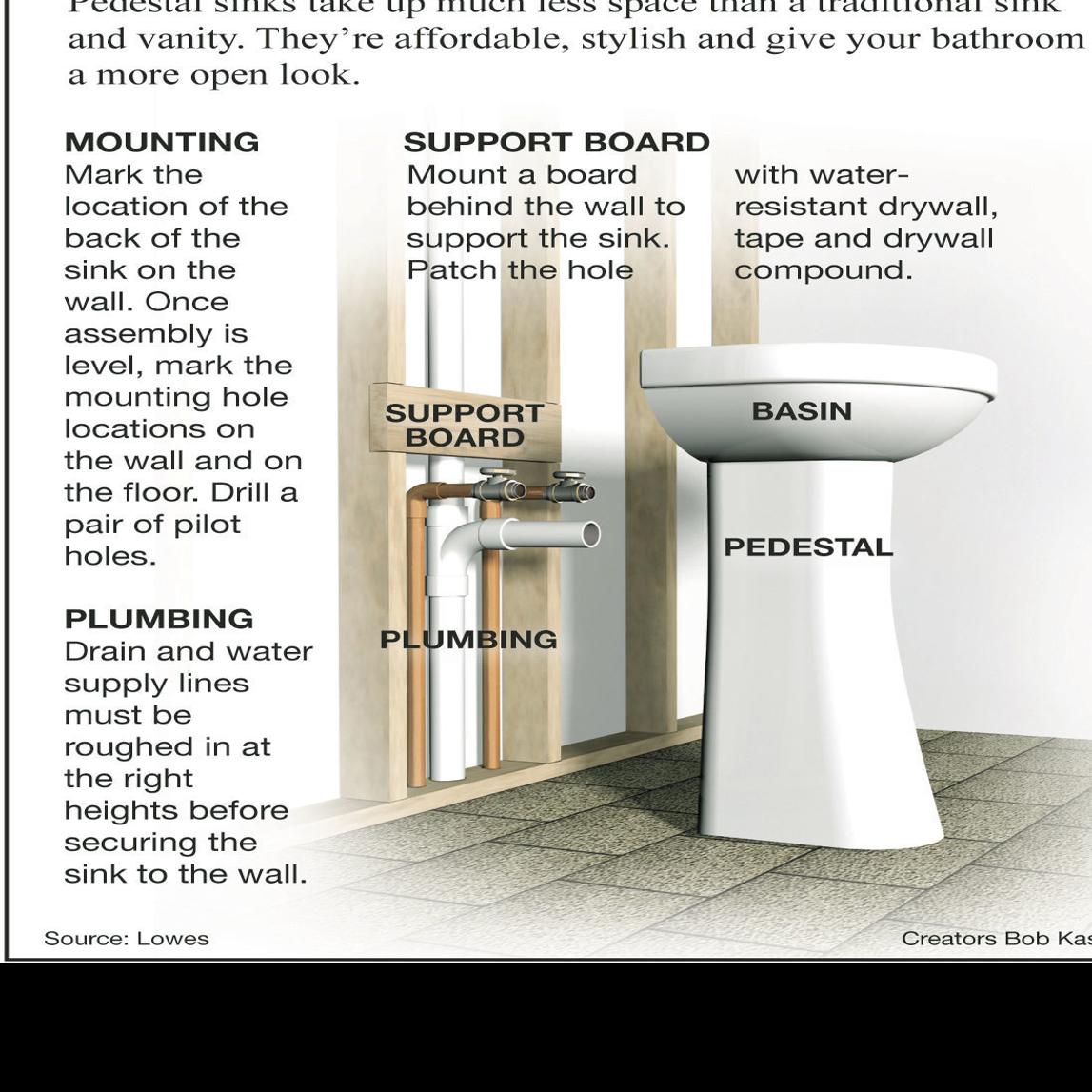 Install A Bathroom Pedestal Sink Yourself Siouxland Homes