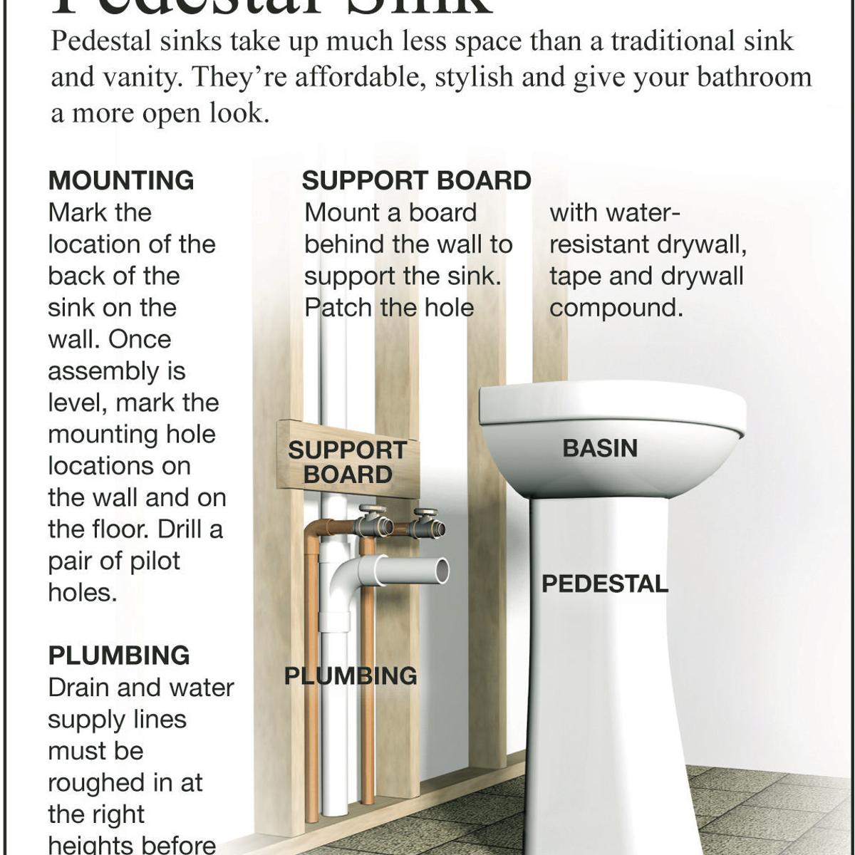 Install A Bathroom Pedestal Sink Yourself Siouxland Homes