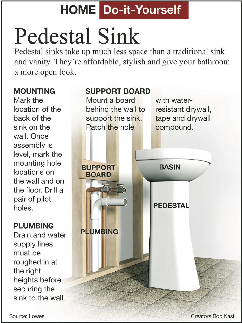 Install A Bathroom Pedestal Sink Yourself Siouxland Homes