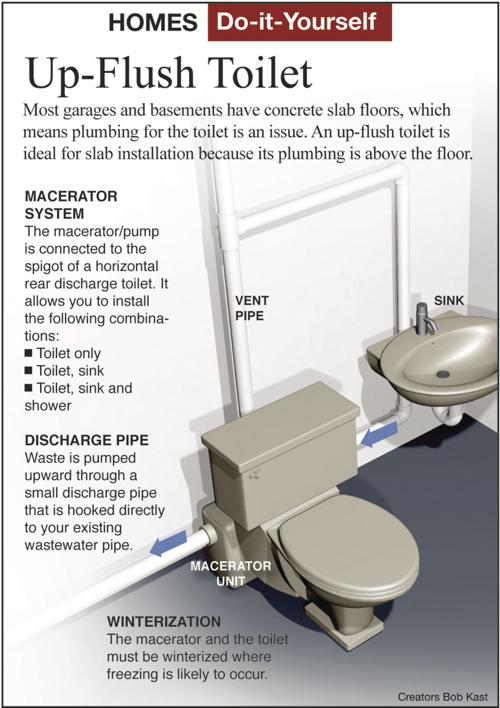Install A Toilet In A Work Area With No Drain Siouxland Homes
