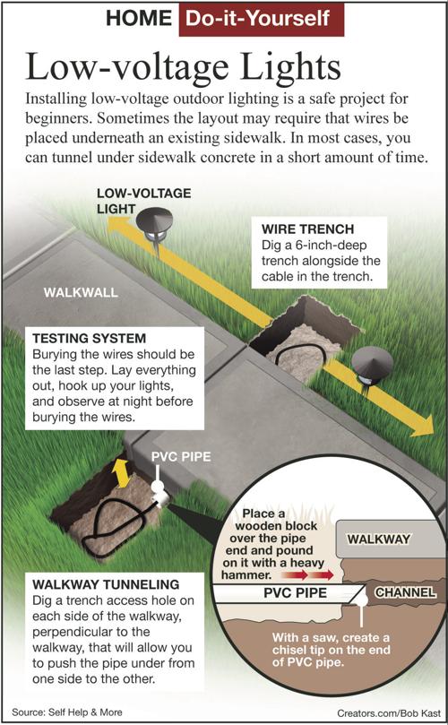 Lay A Wire Under The Sidewalk Siouxland Homes Siouxcityjournal Com