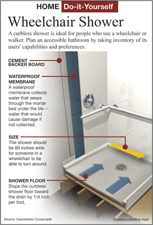 Install A Shower For Easy Handicapped Access Siouxland Homes