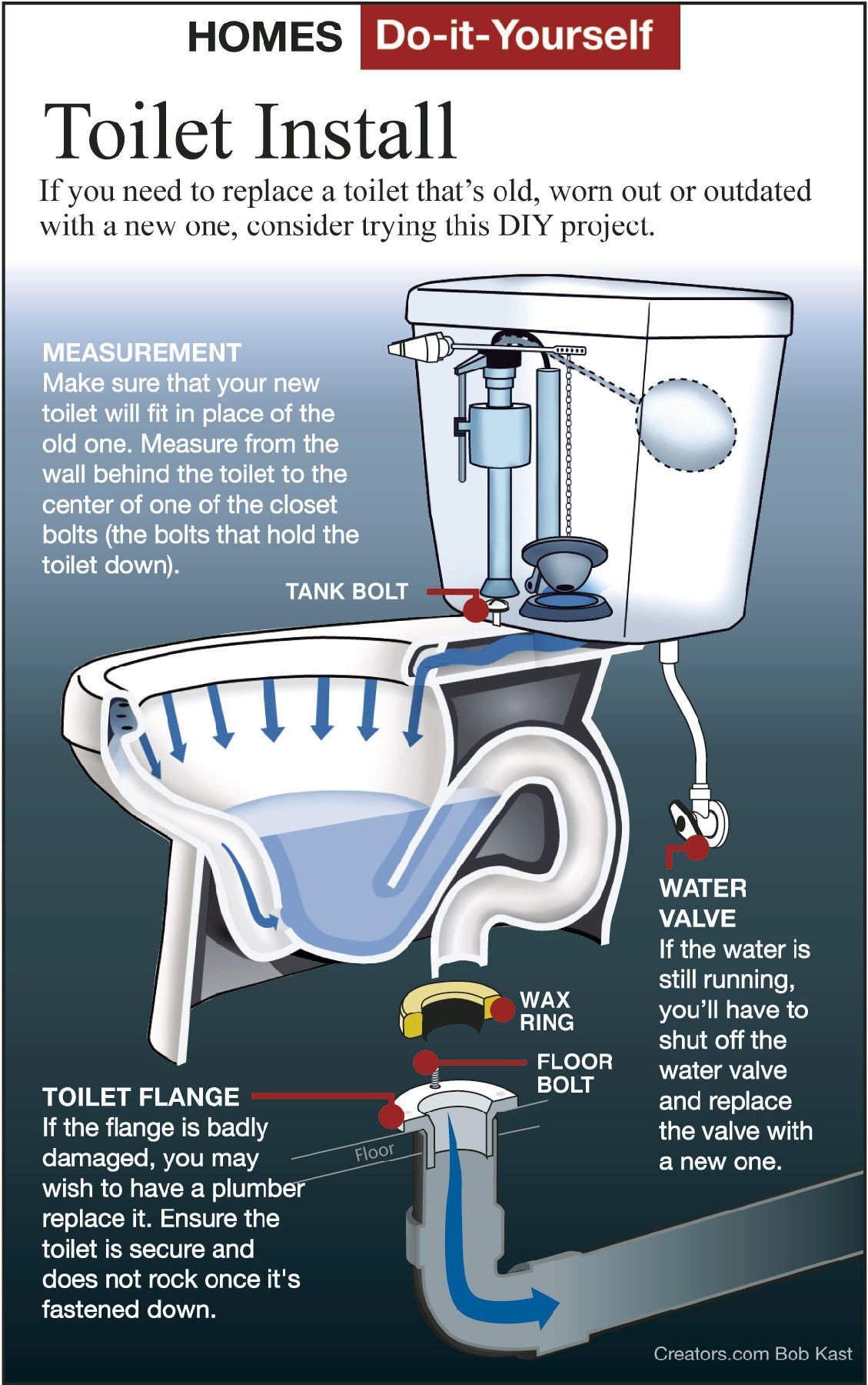 how to install toilet bolts to floor