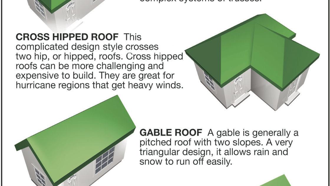 How To Select The Roof Style For A New Home Siouxland Homes Siouxcityjournal Com