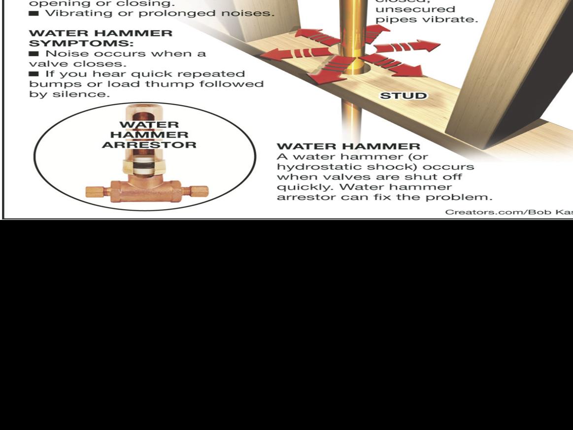 Stop Annoying Sounds From Plumbing And Furnace Siouxland Homes Siouxcityjournal Com