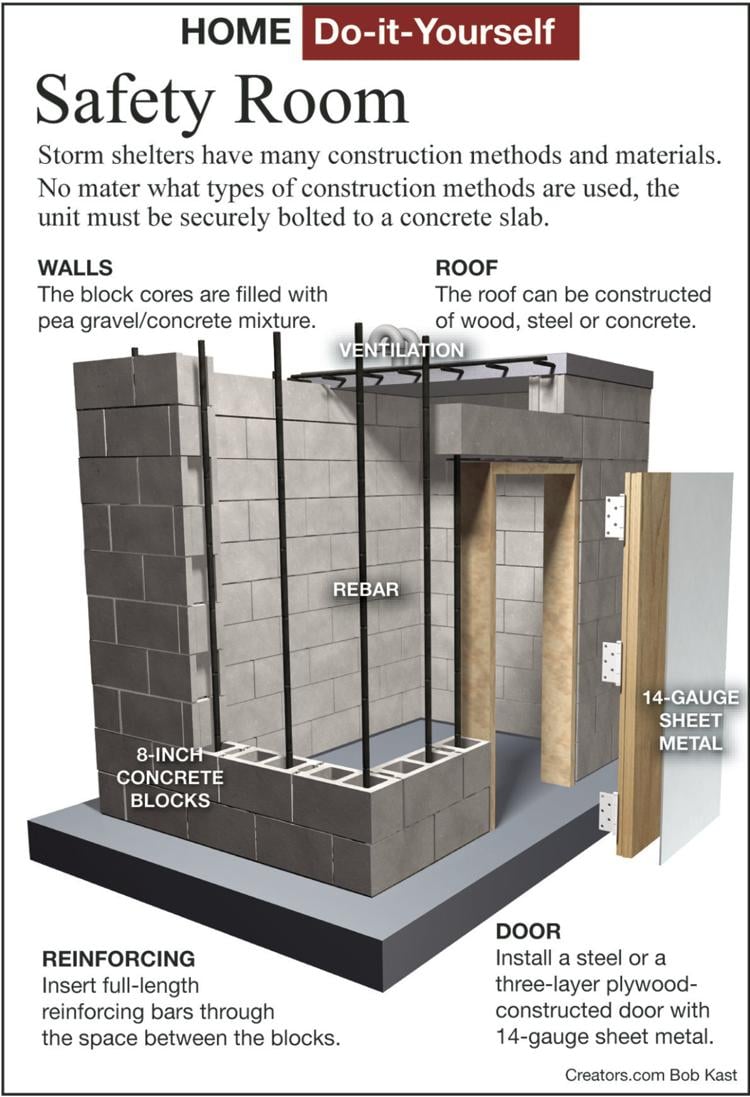 How to build a safe, strong house