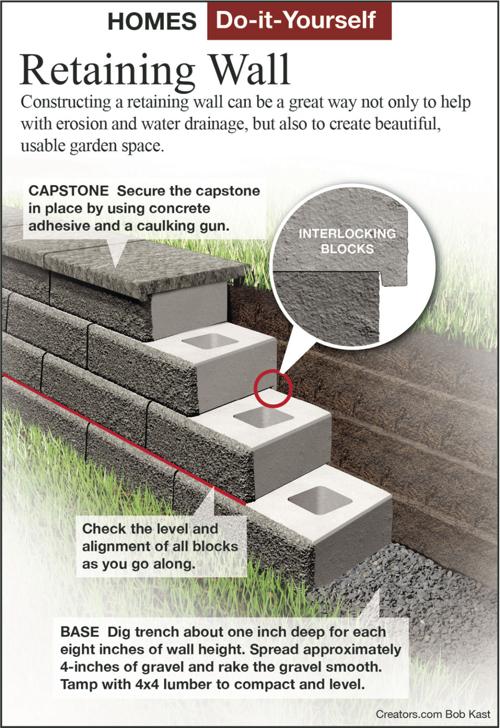 Here S How To Install A Retaining Wall Siouxland Homes Siouxcityjournal Com - What Is The Best Adhesive For Retaining Wall Blocks