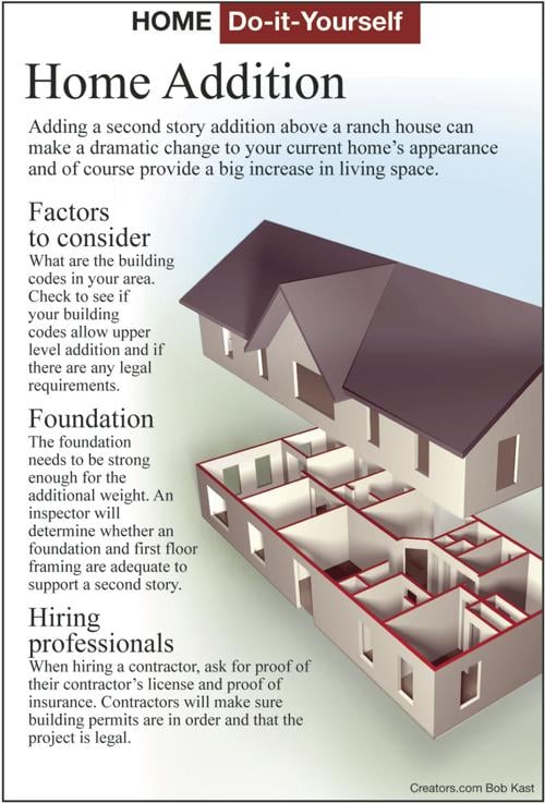 Add A Second Floor To Your Home Siouxland Homes