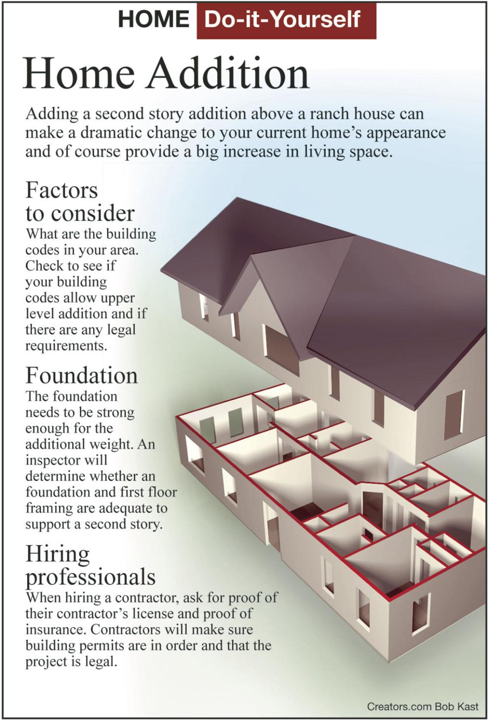 Add a second floor to your home