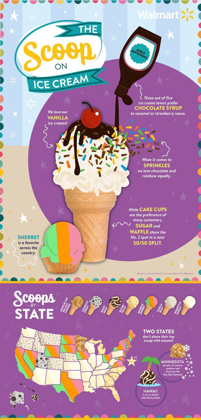 most popular ice cream flavor most popular ice cream flavor