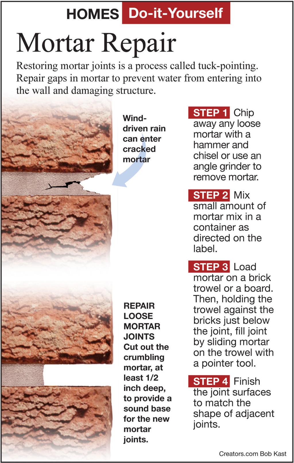 Repair Cracks And Maintain Your Chimney Siouxland Homes Siouxcityjournal Com