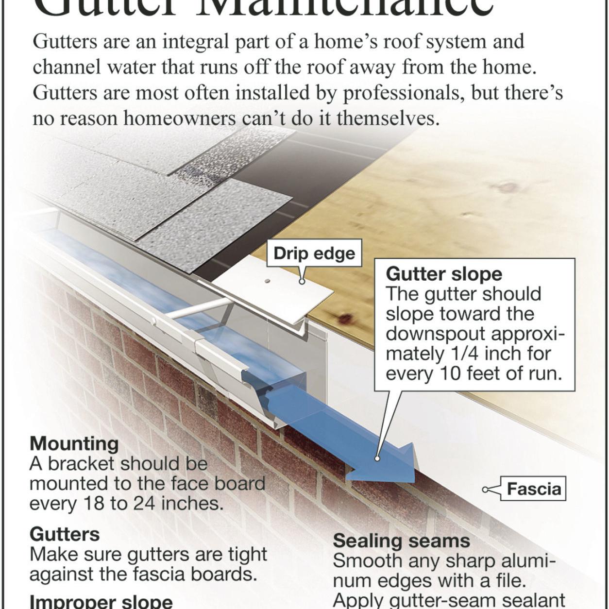 Keep Your Gutters Flowing With Regular Maintenance Siouxland Homes Siouxcityjournal Com