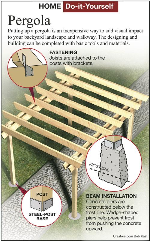 Design And Build A Pergola Over Walkway Siouxland Homes Siouxcityjournal Com - How To Install Pergola Post Bases On A Concrete Patio Design And Build A Pergola Over Walkway Siouxland Homes Siouxcityjournal Com - How To Install Pergola Post Bases On A Concrete Patio