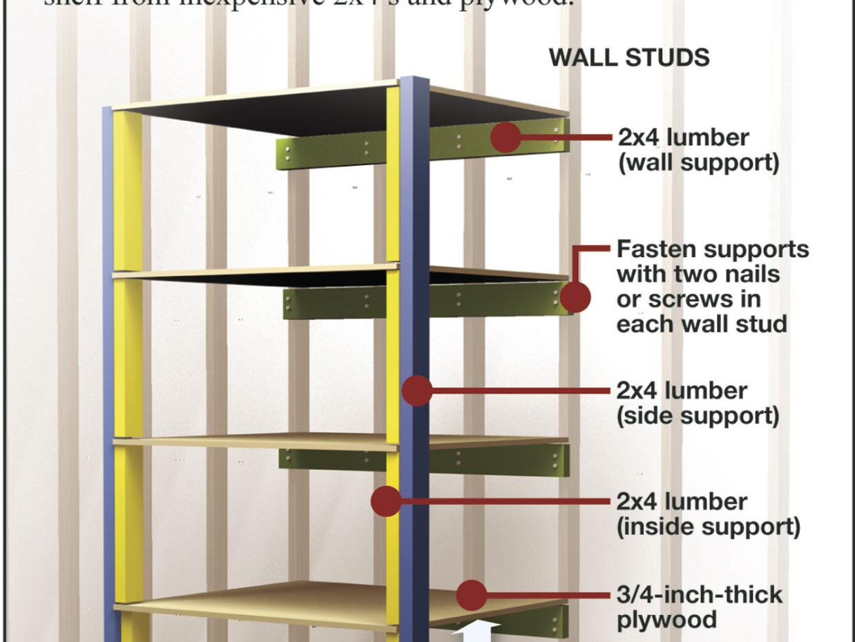 Build Quick And Easy Shelving, Plywood Thickness For Shelves