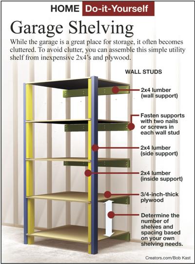 Build Quick And Easy Shelving Siouxland Homes Siouxcityjournal Com Build Quick And Easy Shelving