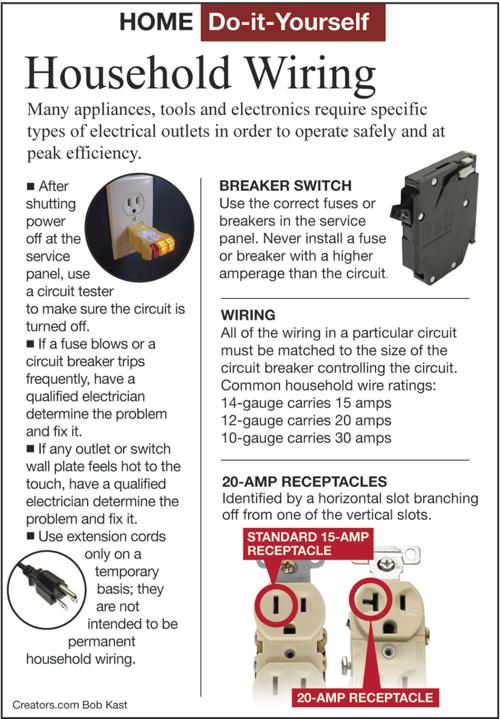 How To Avoid Common Electrical Problems Siouxland Homes Siouxcityjournal Com