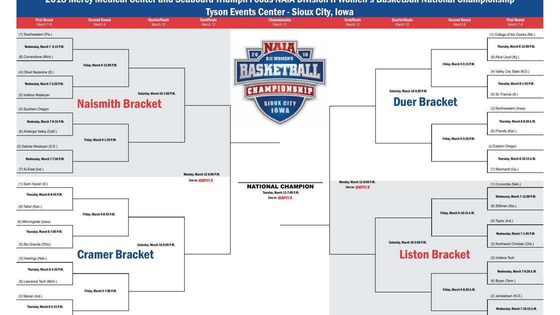 NAIA Womens bracket