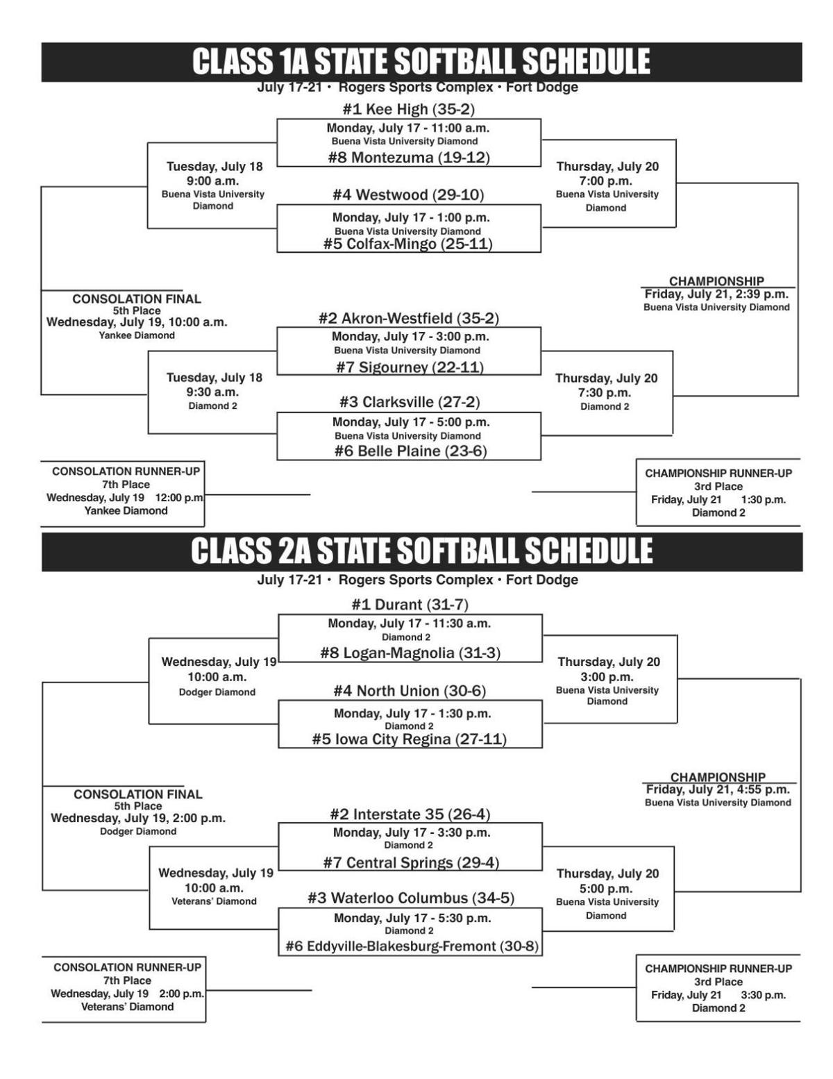 PDF 2017 Iowa State Softball Schedule