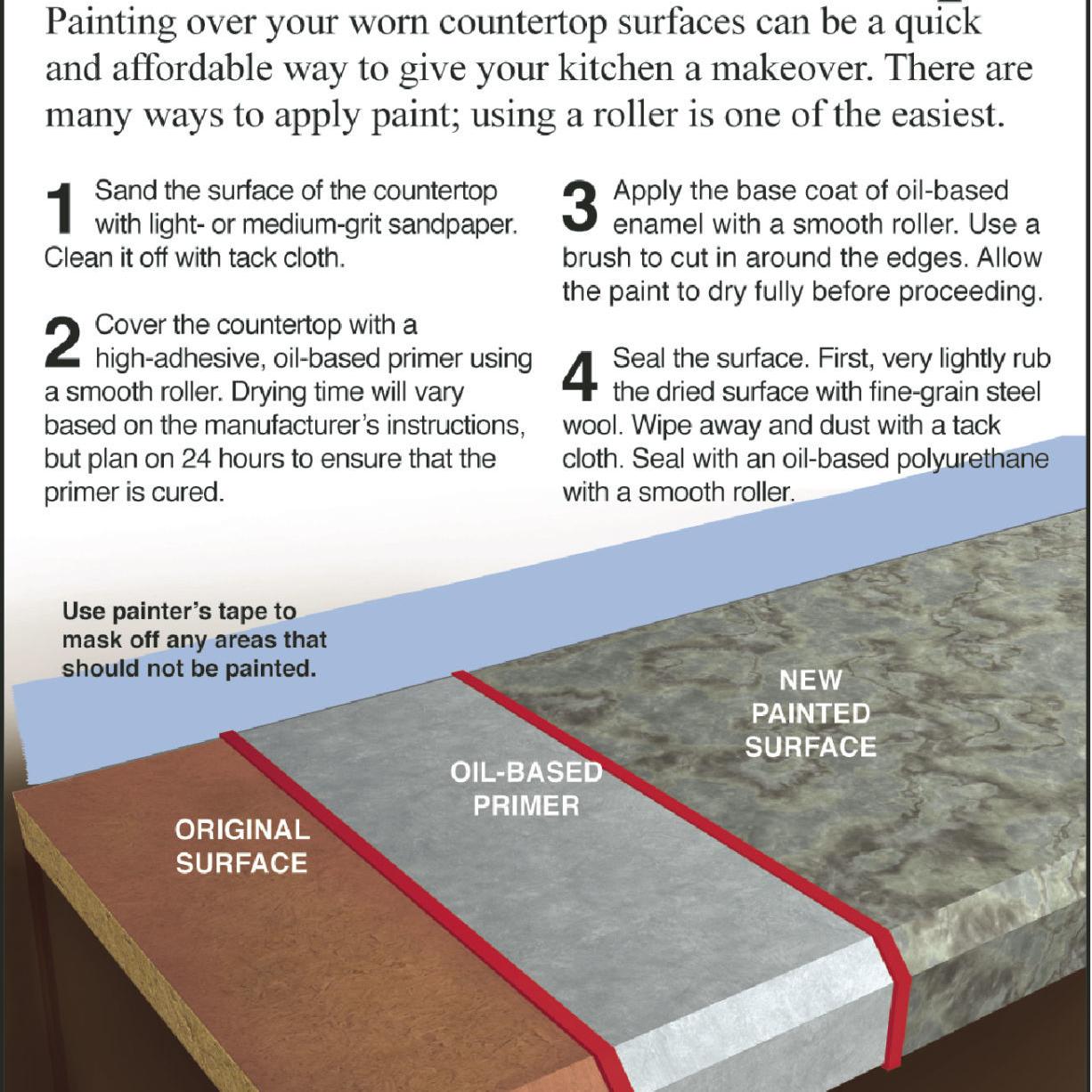 Refinish A Countertop To Look Like Real Granite Siouxland Homes