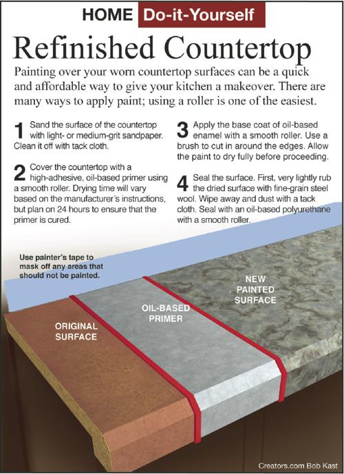 Refinish A Countertop To Look Like Real Granite Siouxland Homes