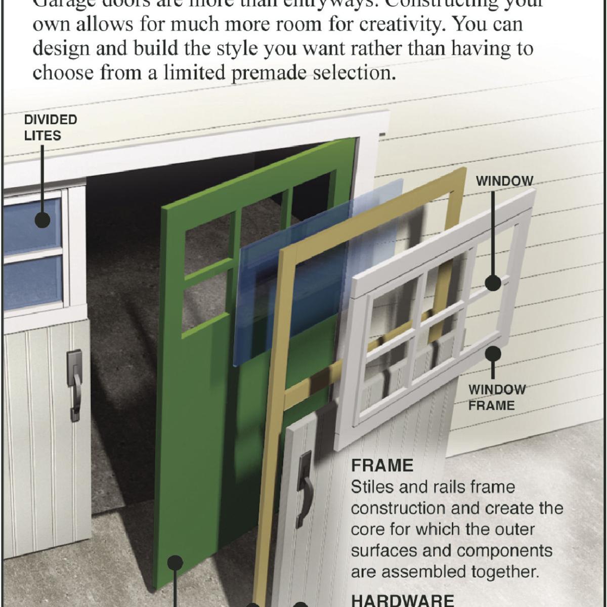 Build A Garage Door For Odd Sized Garage Siouxland Homes Siouxcityjournal Com