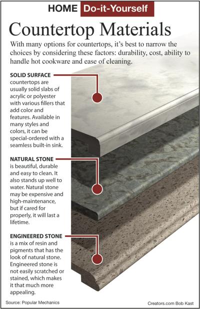 Replace Your Old Kitchen Countertops With Solid Surface Ones Homehowto 1004 Copy 2