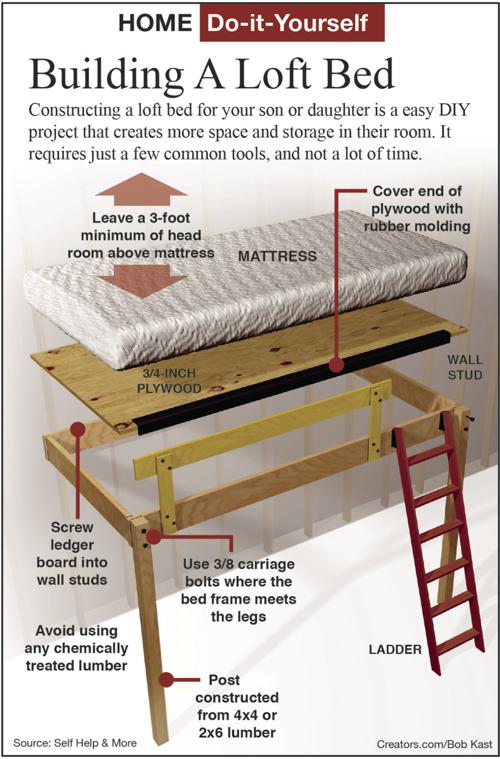 Build A Loft Bed Siouxland Homes, 3 4 Inch Bed Frame