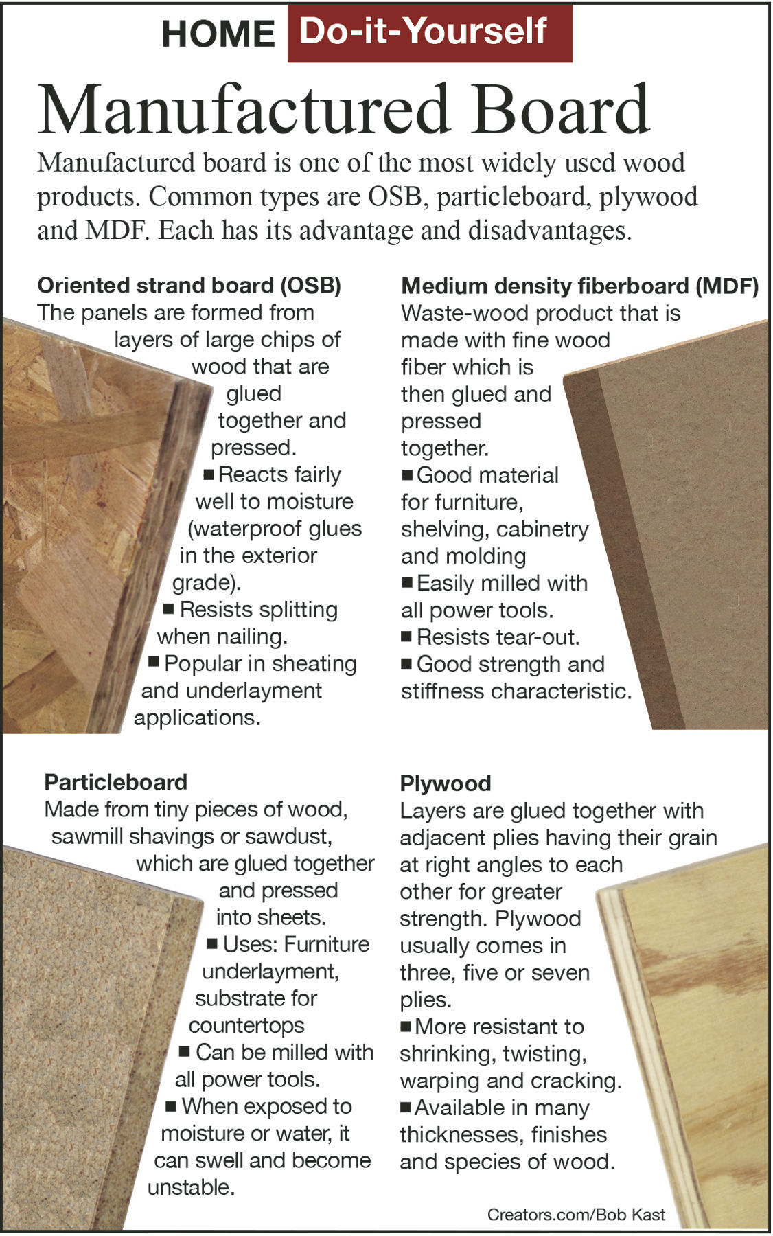 Which to use: Fiberboard, particleboard or oriented strand 