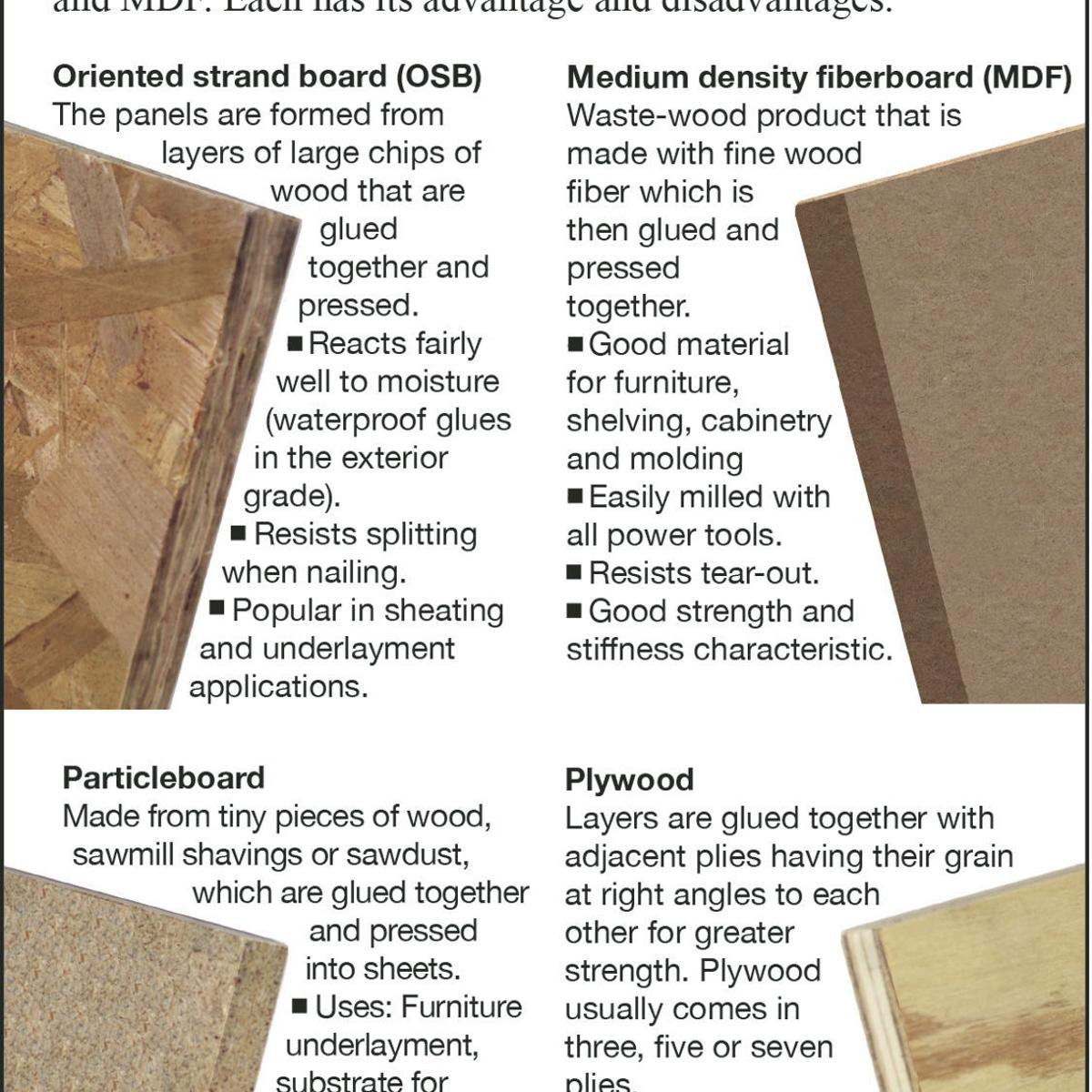 Which To Use Fiberboard Particleboard Or Oriented Strand Board Siouxland Homes Siouxcityjournal Com