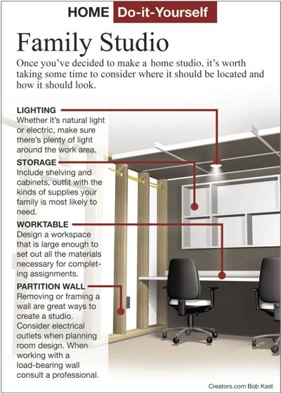 Convert A Room Into A Family Studio Siouxland Homes