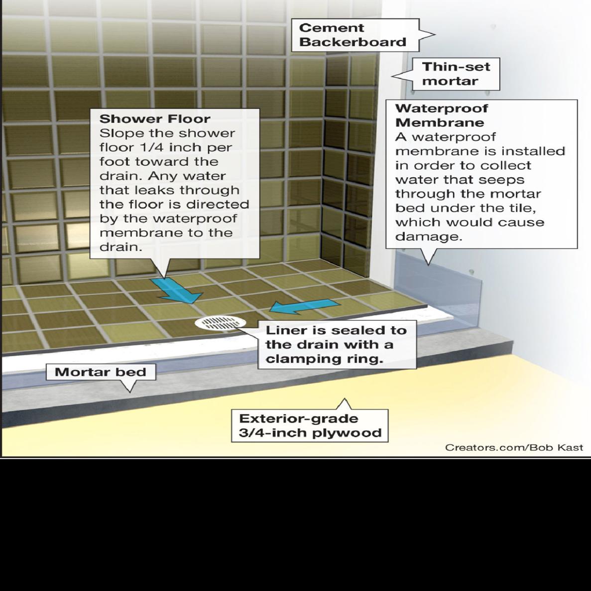 Add A Shower With A Ceramic Tile Floor Siouxland Homes Siouxcityjournal Com