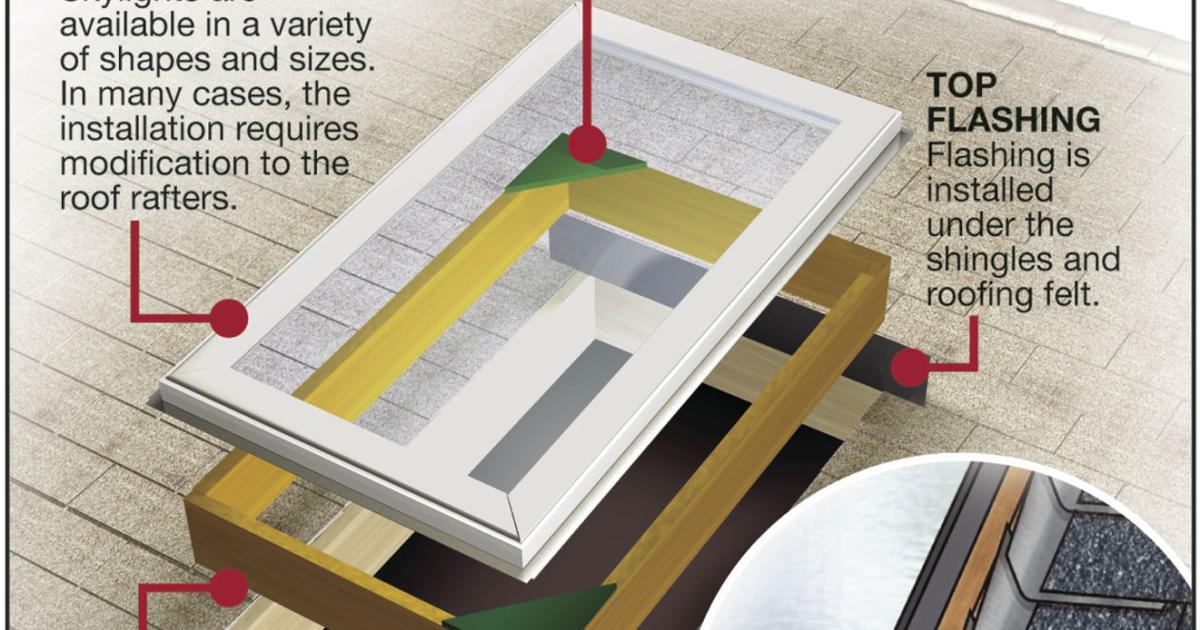Properly Build A Curb And Flash A Skylight Siouxland Homes Siouxcityjournal Com Properly Build A Curb And Flash A Skylight Siouxland Homes Siouxcityjournal Com
