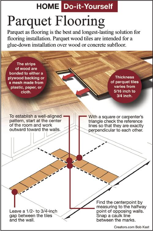 Parquet Hardwood Floors Are Easy To, How To Measure For Hardwood Flooring Installation