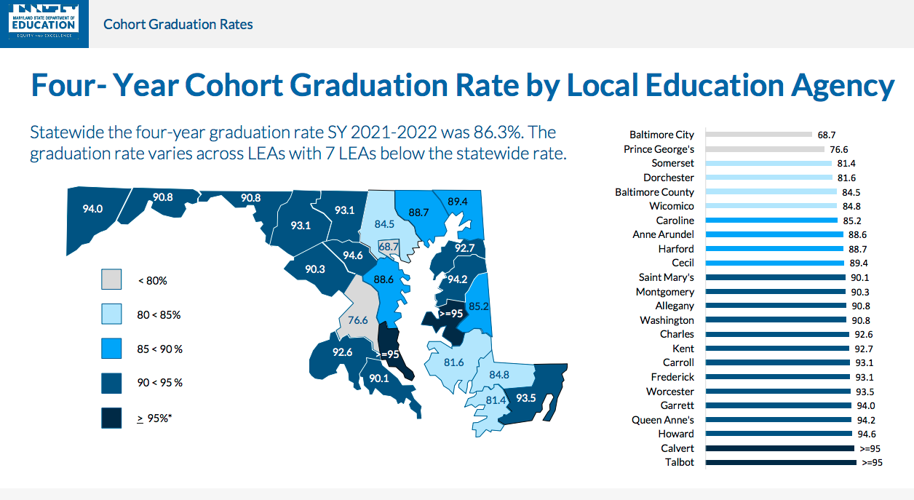Pandemic does little to sway state graduation rates | Local | somdnews.com