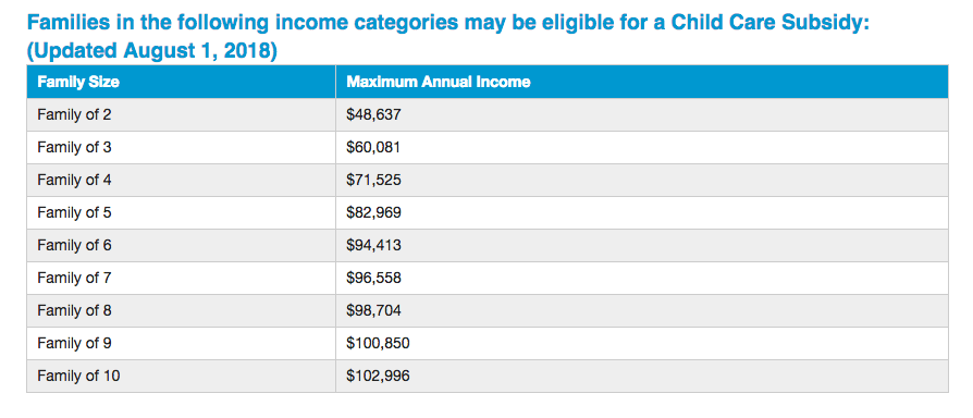child care subsidy eligibility income
