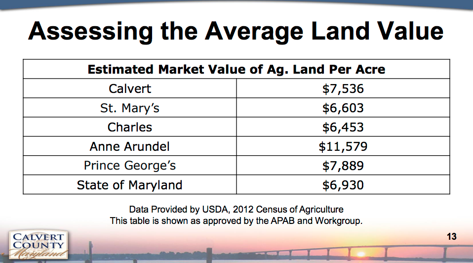 Commissioners question TDR program viability Spotlight