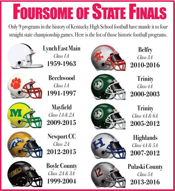 Another Group Of Maroons Carry On The Pulaski Football Dynasty