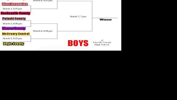 POLL QUESTION: Which team will win the Boys Basketball 12th Region ...
