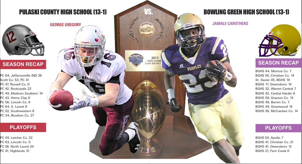 Football Pulaski Gunning For Second Straight State Title Tonight